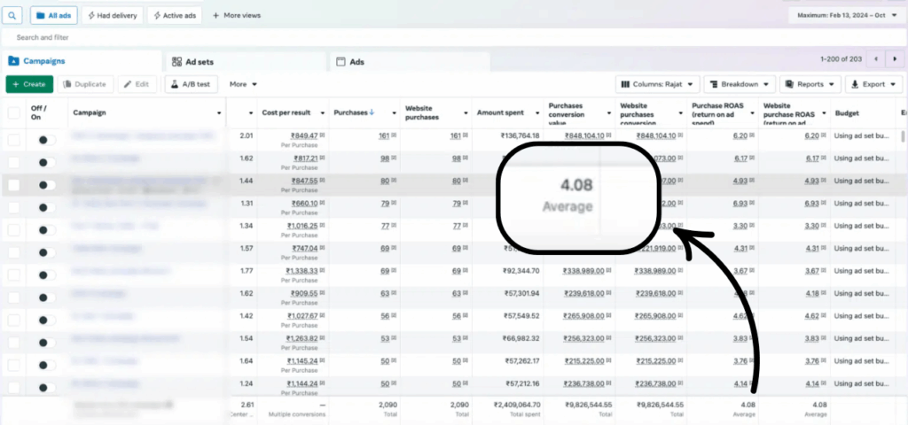 Facebook Ads Dashboard