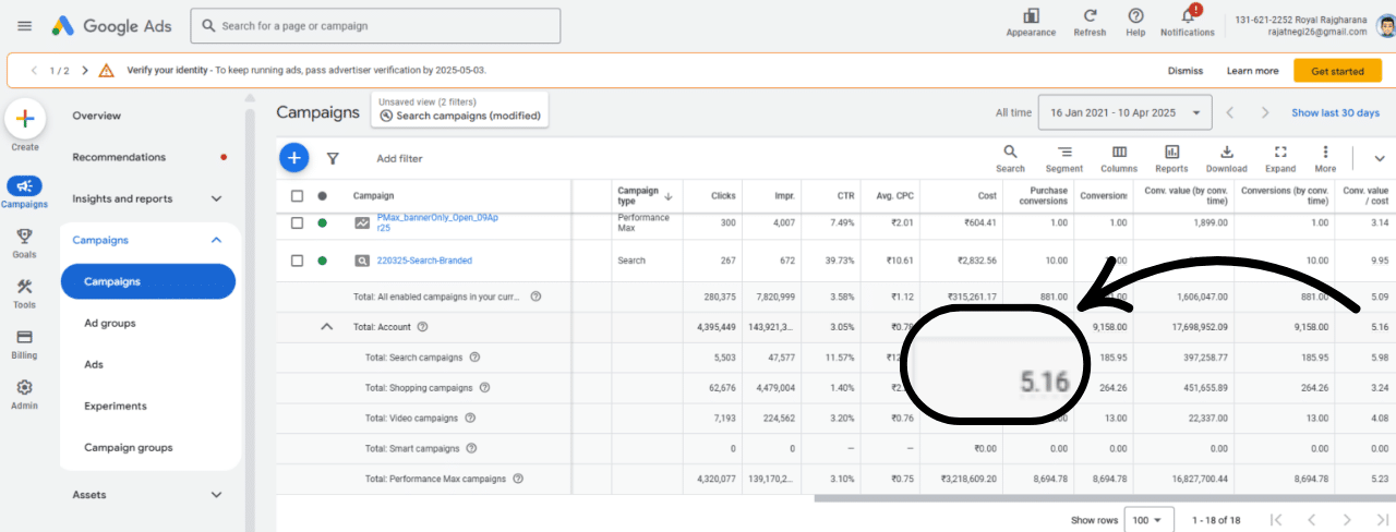 Google Ads Dashboard