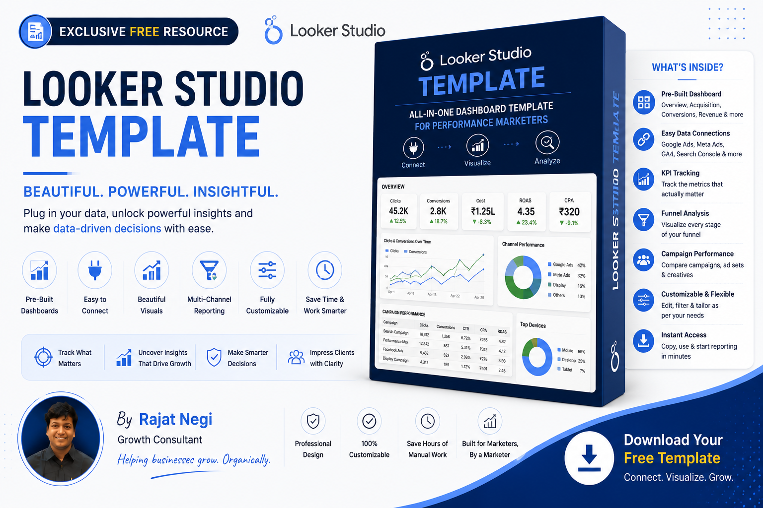 Looker Studio Template